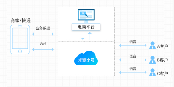 虛擬中間號(hào)